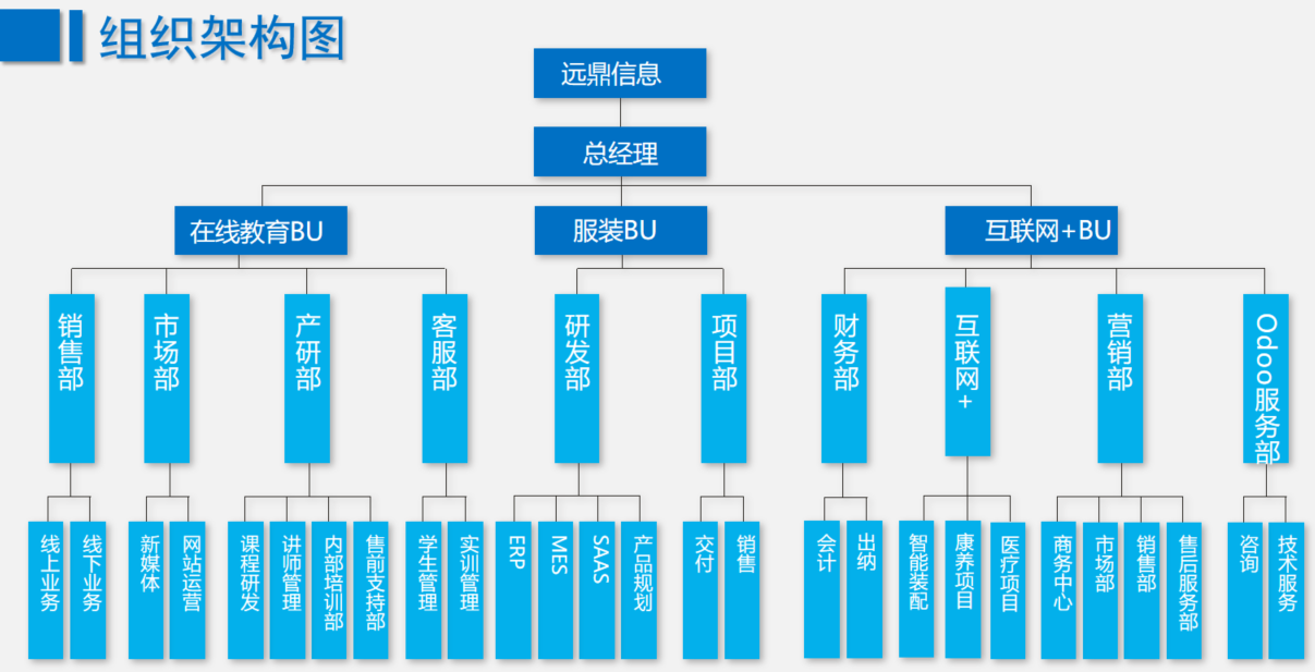 关于远鼎