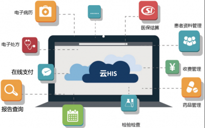 智慧医院必备信息化系统之-HIS系统